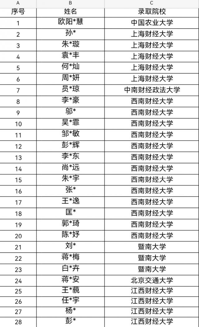 澳门新葡京博彩
2026届推免工作圆满完成